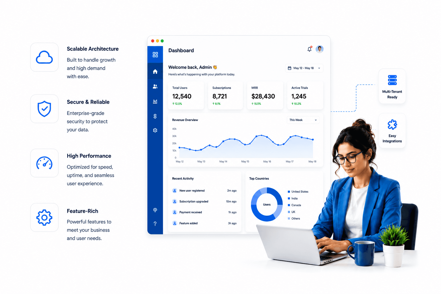 SaaS product development technology stack