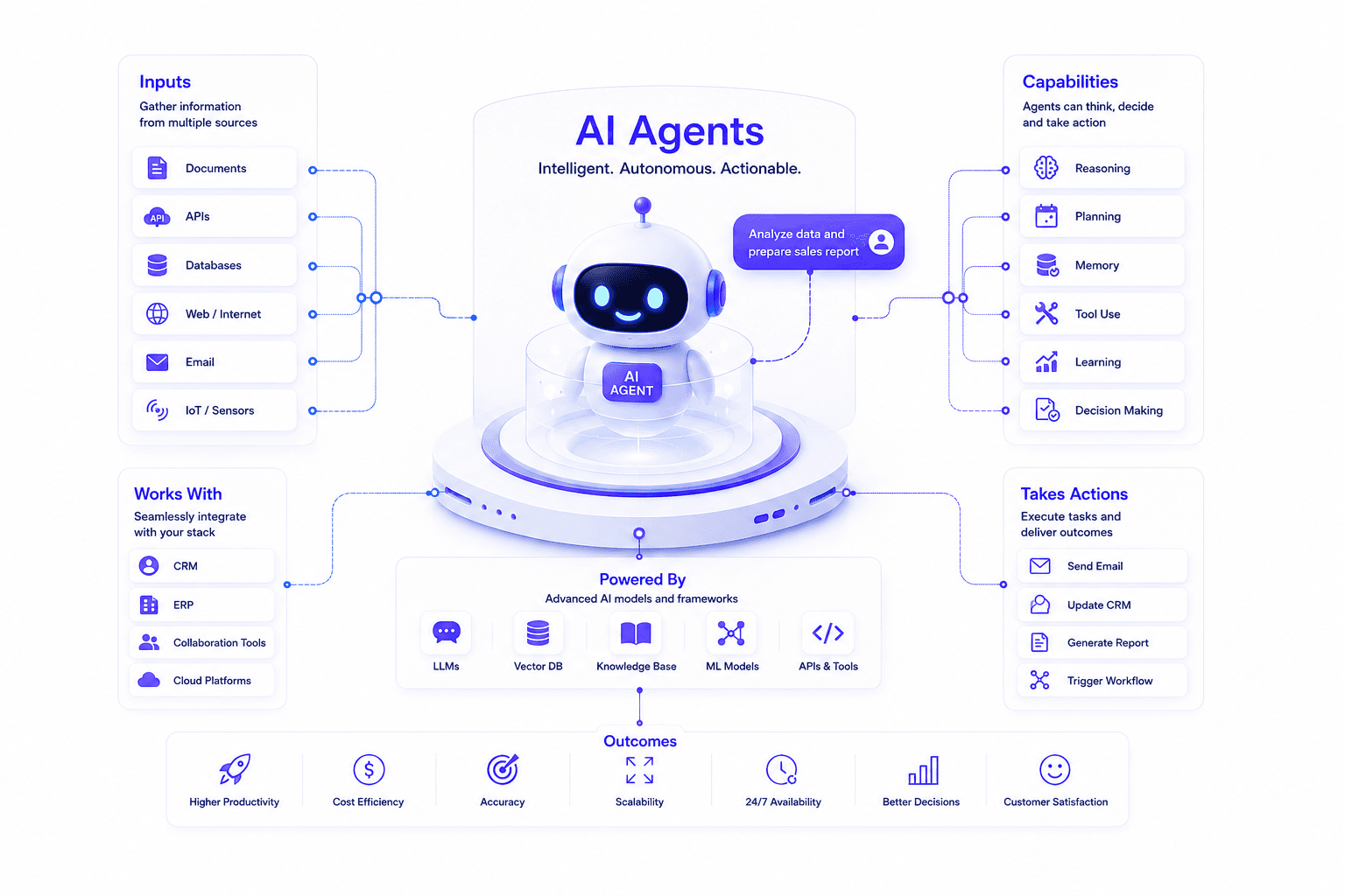 Agentic AI technology stack