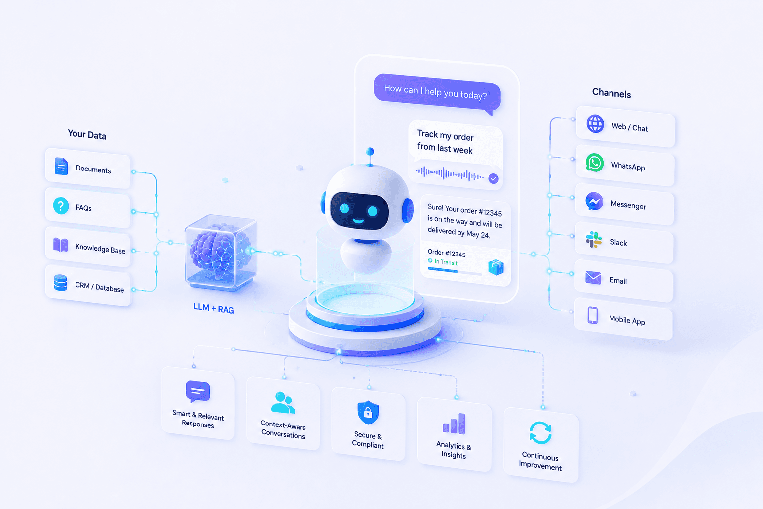 AI chatbot technology stack