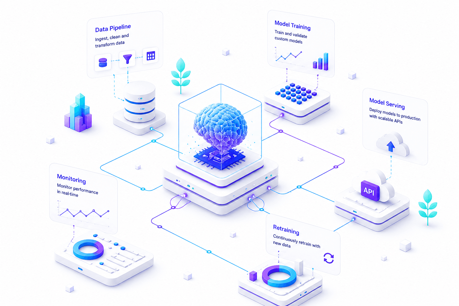 AI and ML technology stack