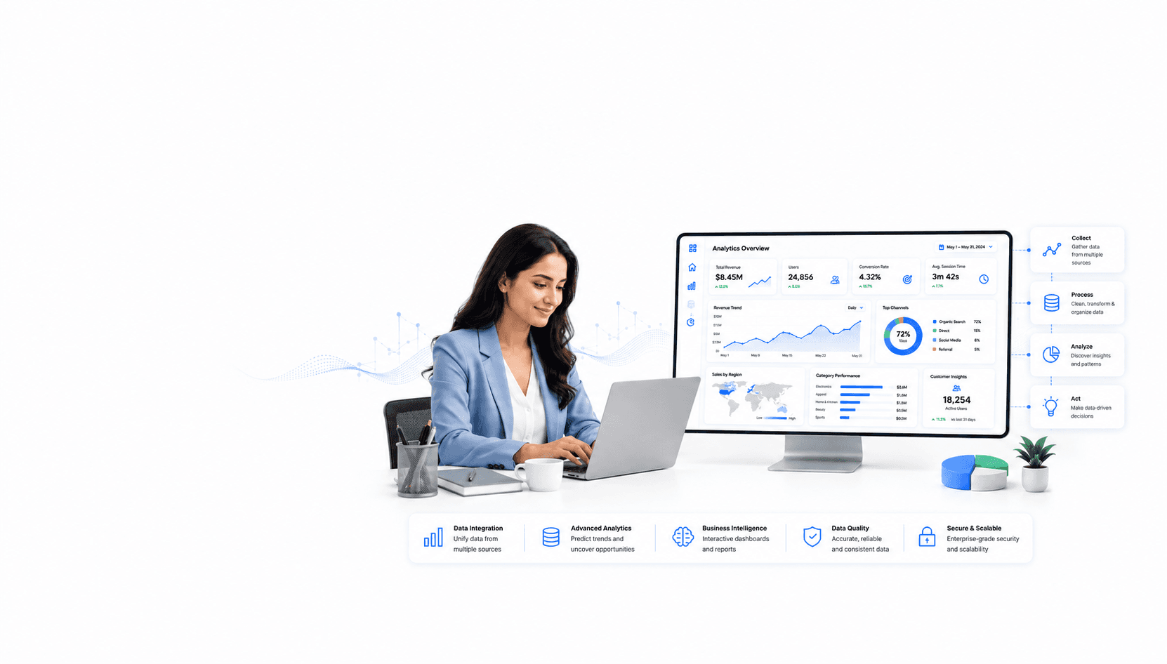 Data analytics platform and BI dashboards by mabzone